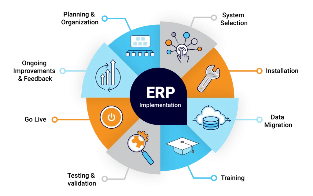 DỊCH VỤ TRIỂN KHAI ERP CHO DOANH NGHIỆP